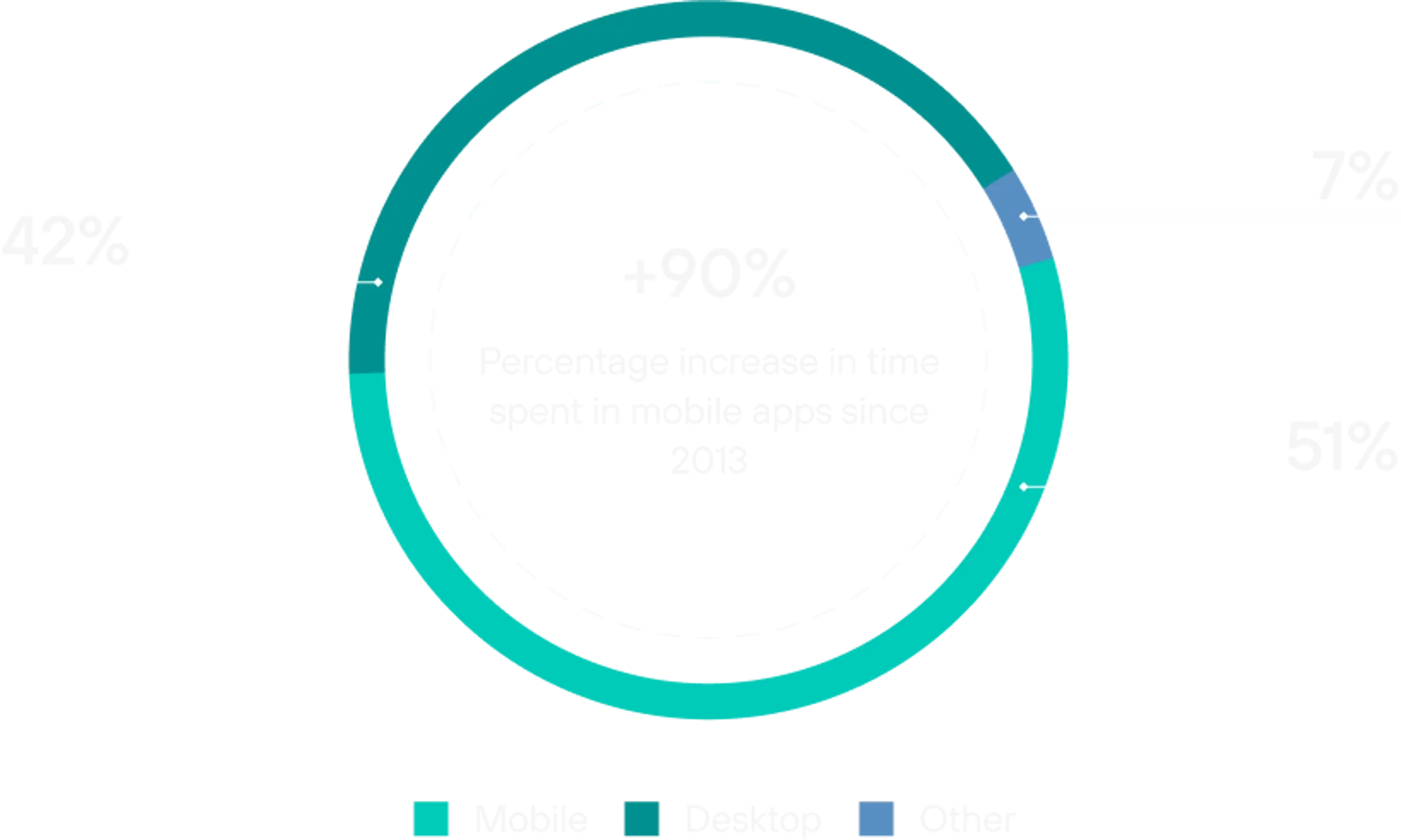 Time spend diagram