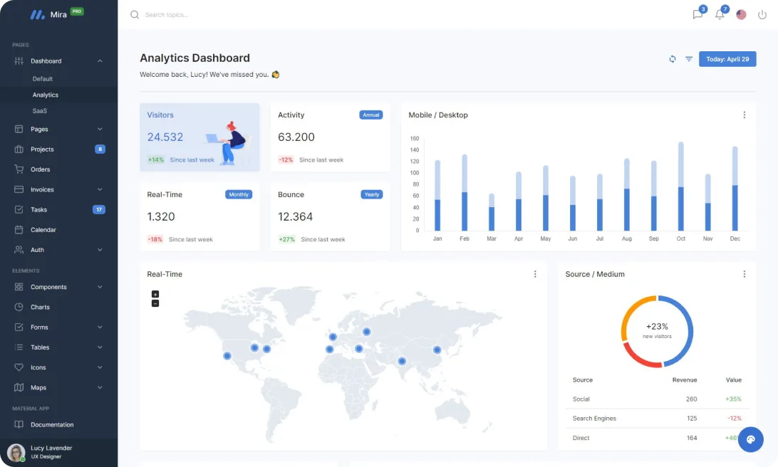 Dashboard overview