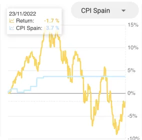 Investment mobile app dashboard top preview