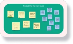 a begginner player' task board example