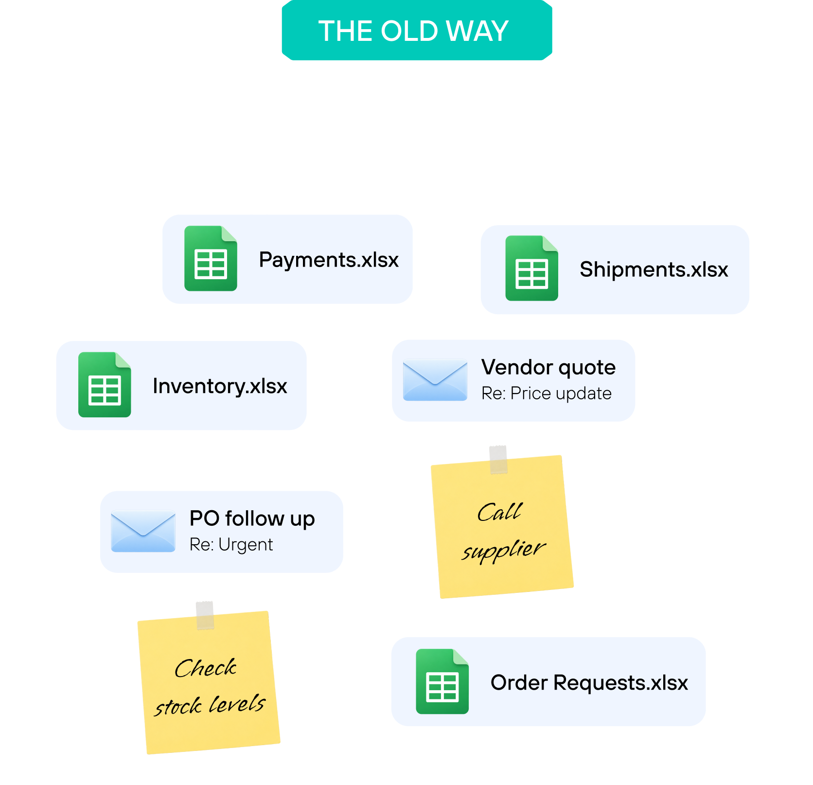 business operations managed across spreadsheets and disconnected tools