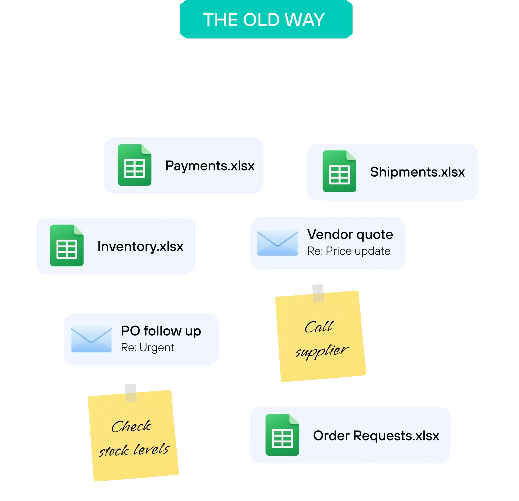business operations managed across spreadsheets and disconnected tools