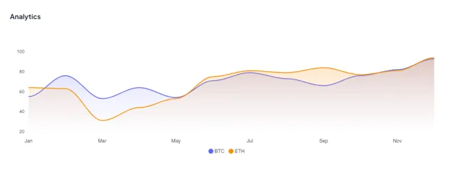 Analytics graph