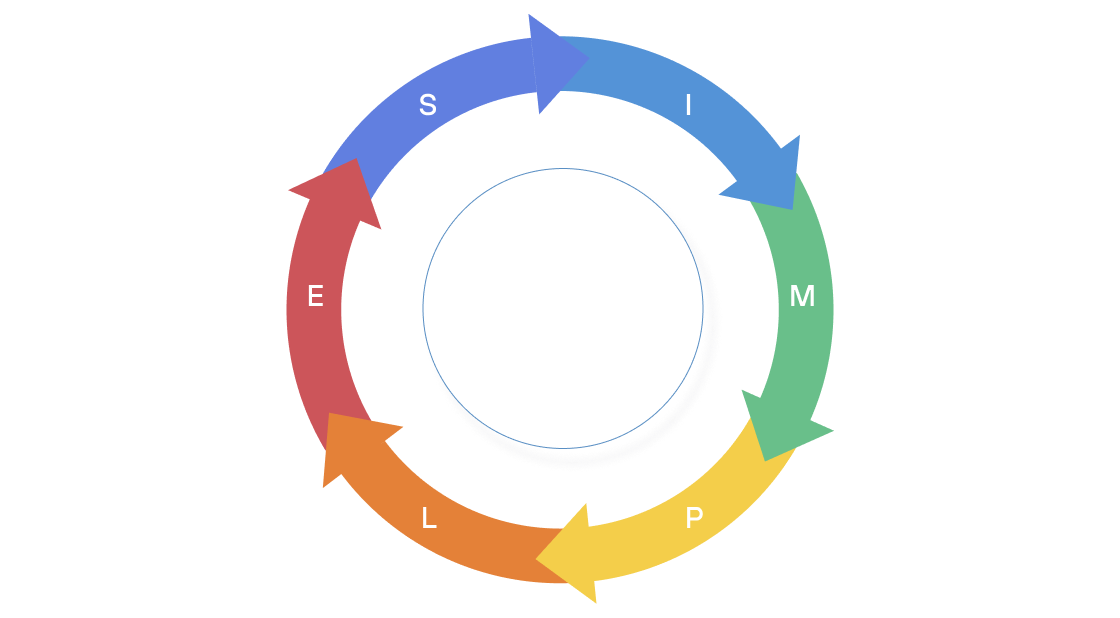 Mvp develoopments steps diagram