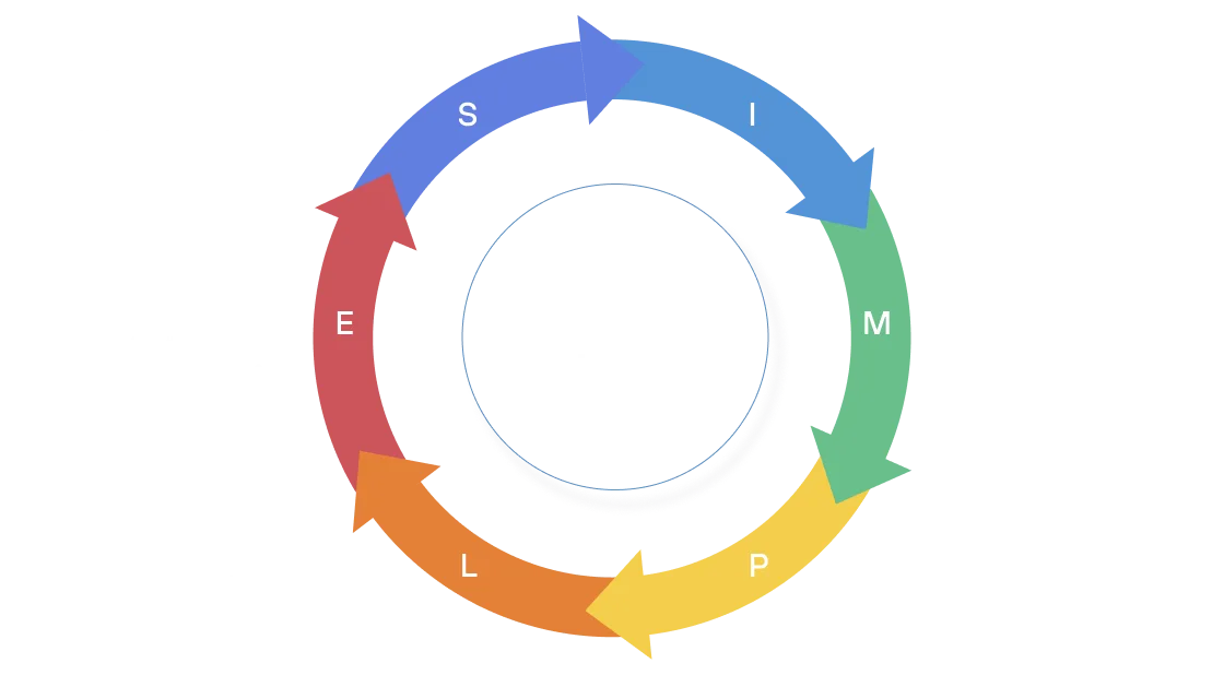 Mvp develoopments steps diagram