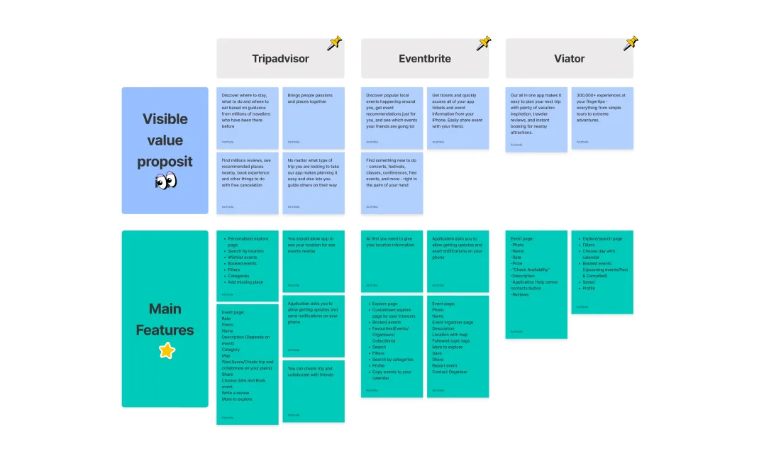 product discovery canban with features and tasks