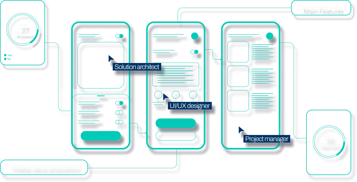 Mvp develoopments steps diagram