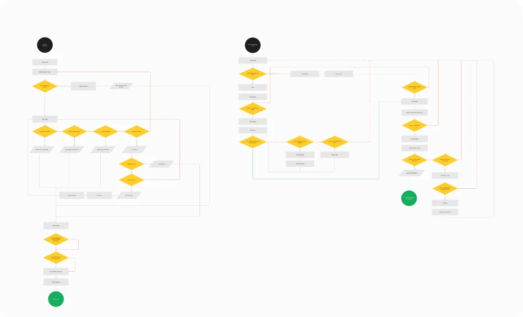 product discovery diagram