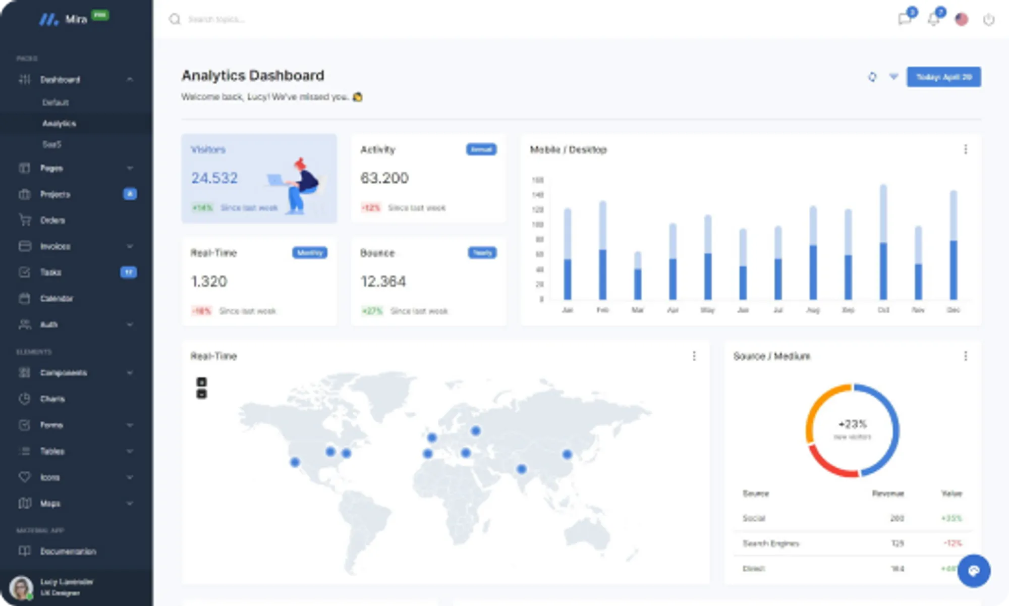 Dashboard overview