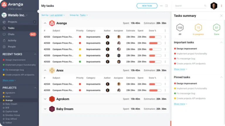 Commerce dashboard overview