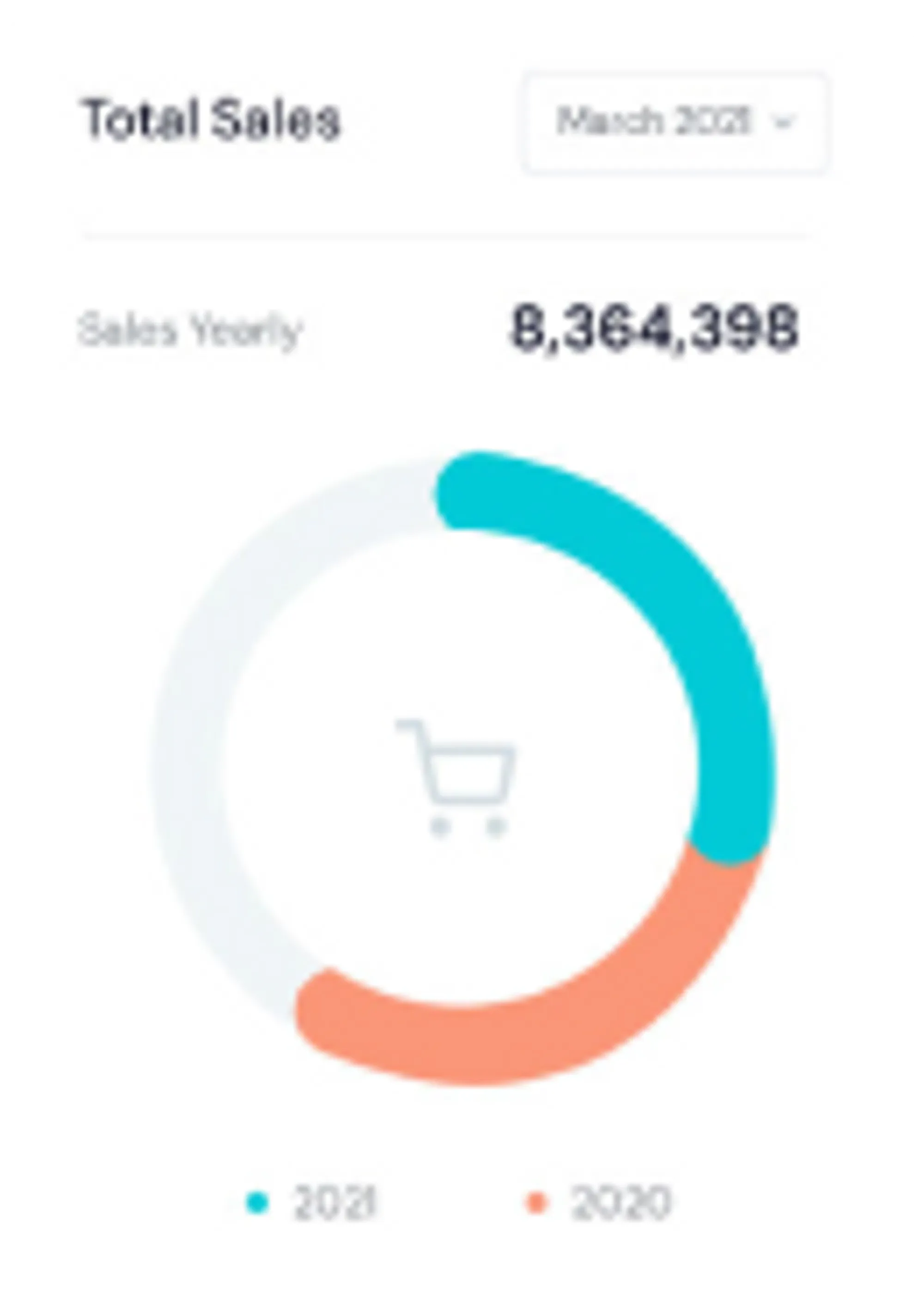 Analytics graph