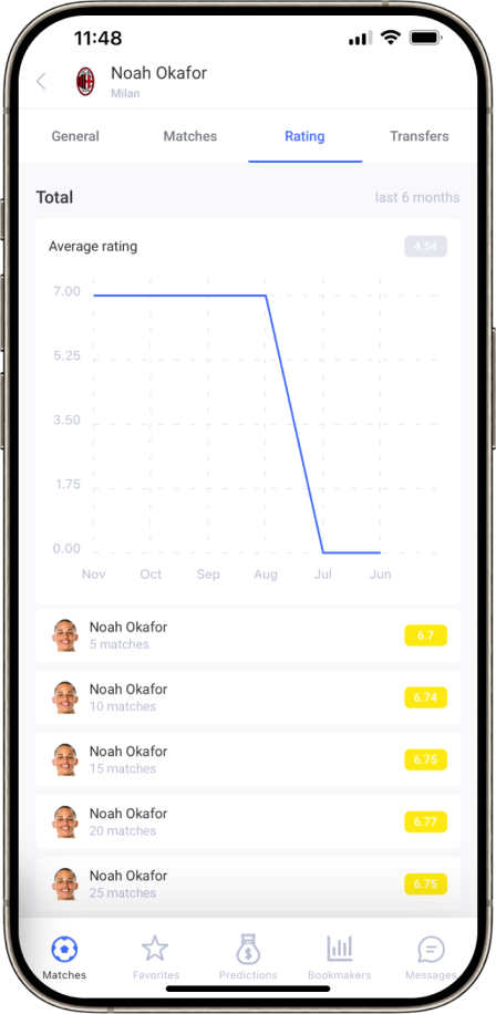 Checklive mobile app Noah Okafors' rating page