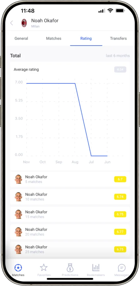 Checklive mobile app Noah Okafors' rating page