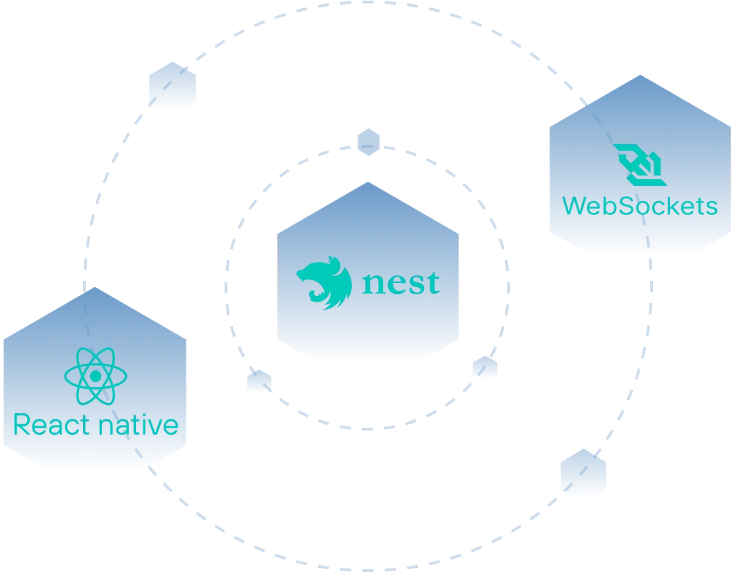 react native, nest js, websockets logos