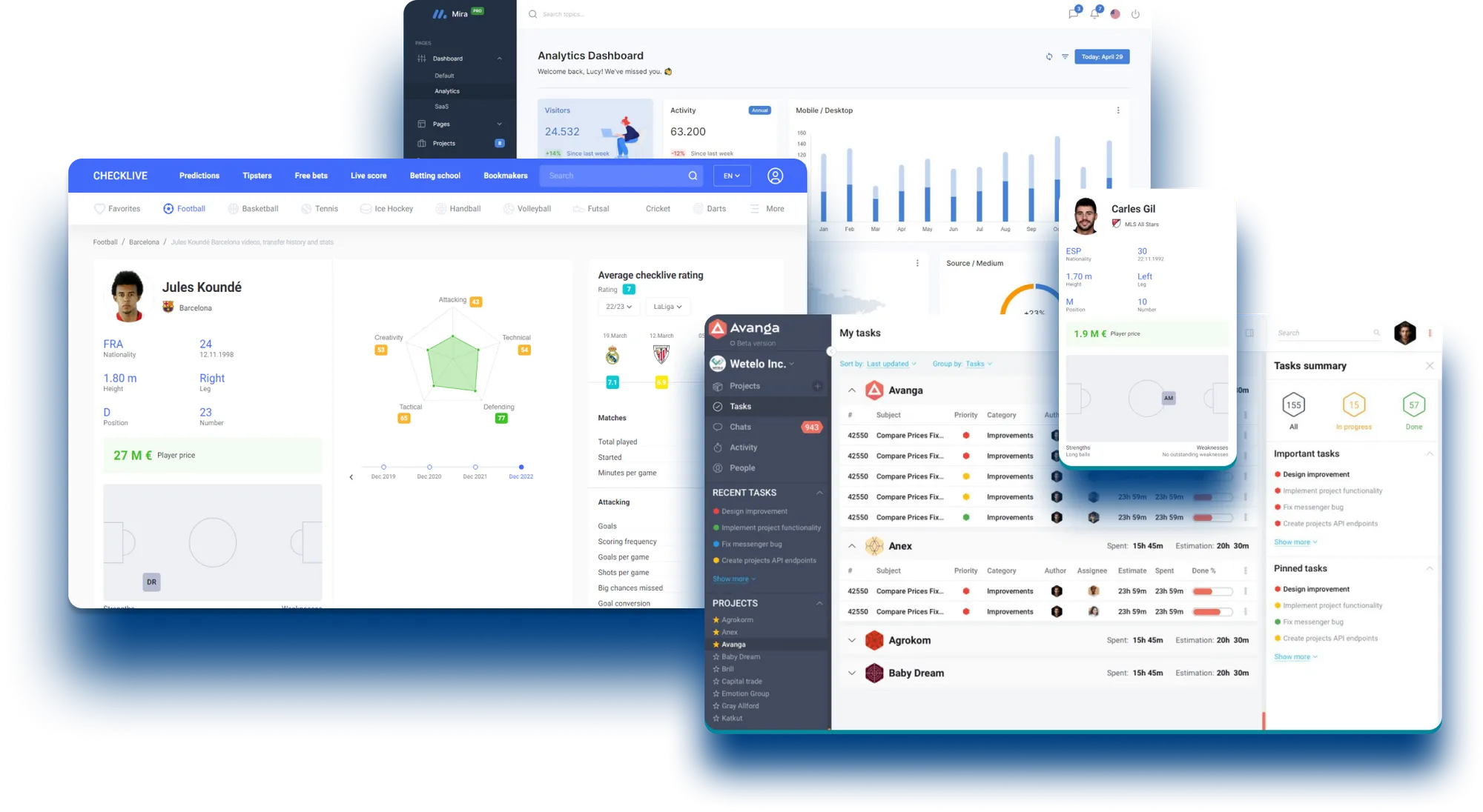 Commerce dashboard overview