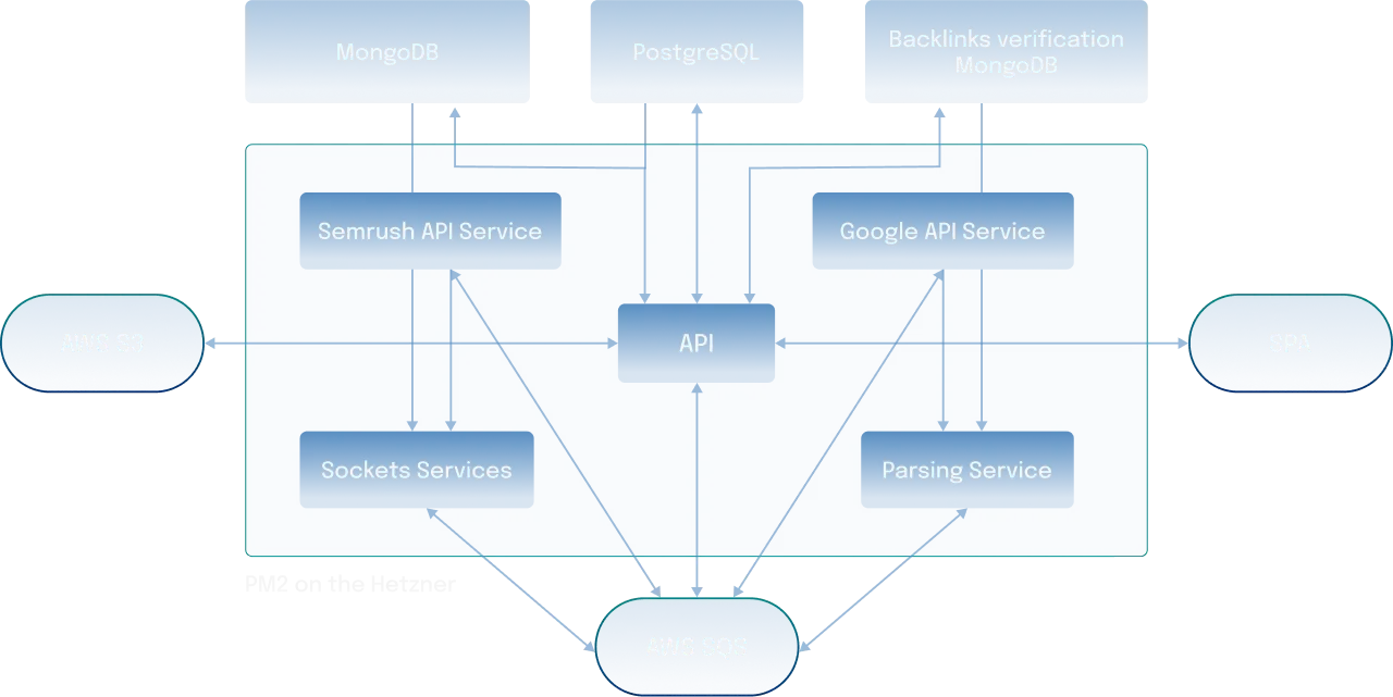 system_architecture_schema