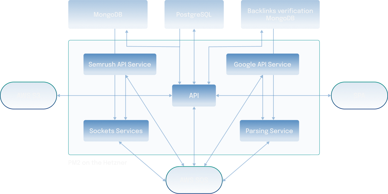 system_architecture_schema